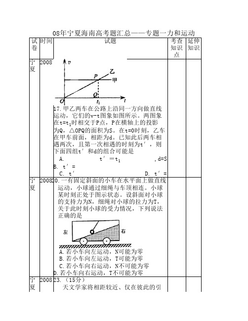 08年高考试题