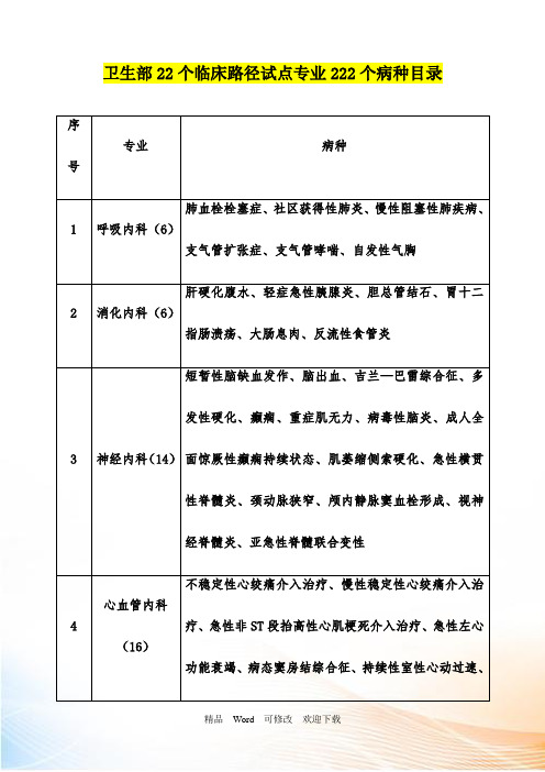 最新 卫生部278个临床路径目