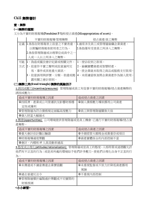 Ch11舞弊审计