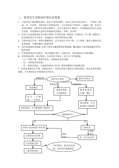 误吸的护理应急预案