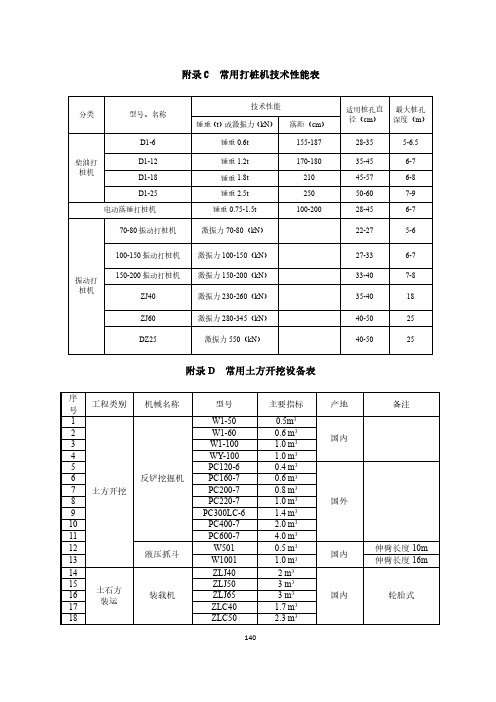 常用打桩机技术性能表和常用土方开挖设备表