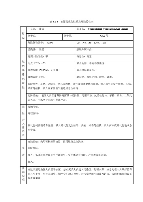 油漆的理化性质及危险特性表