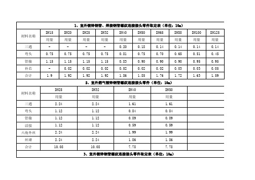 定额管件含量表