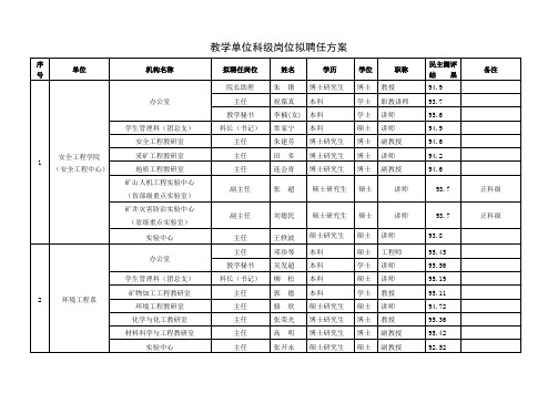 华北科技学院科级干部岗位拟聘任方案