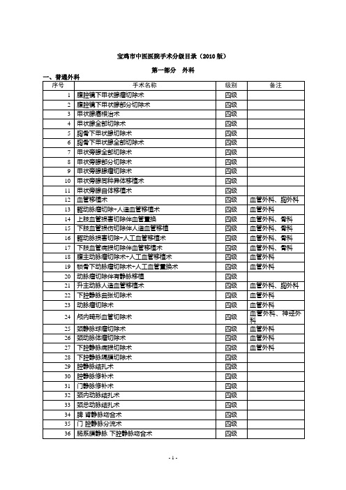 手术分级目录 (1)