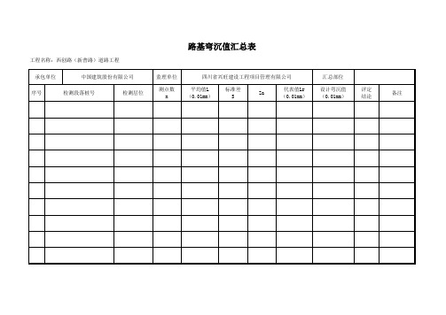 路基弯沉值汇总表