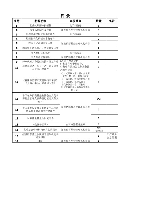 私募基金需提交资料 (1)