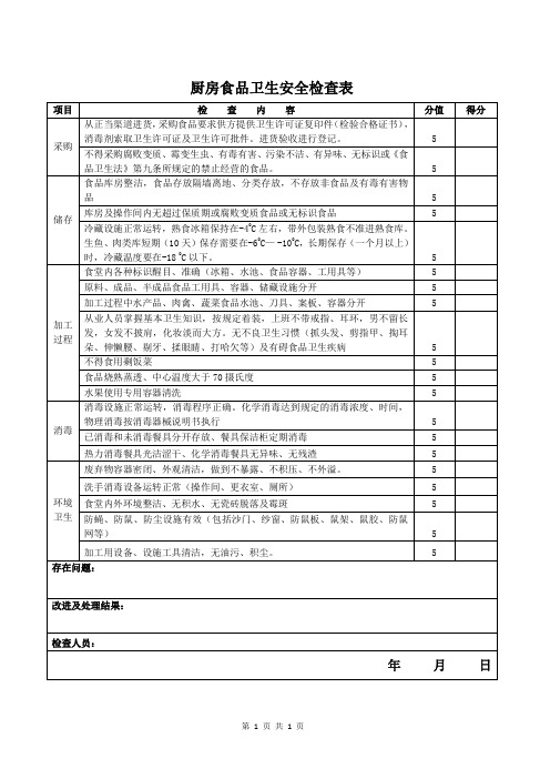 食堂食品卫生检查表