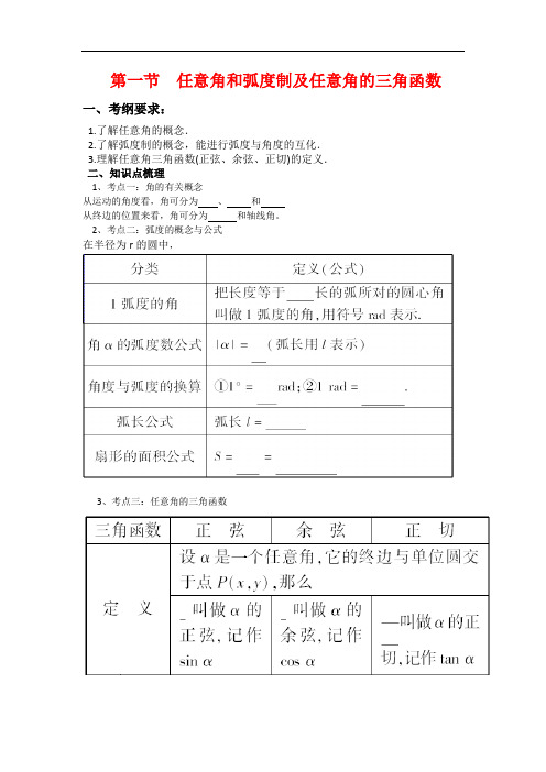 高中数学 必修4知识点(完整知识点梳理及经典例题答案详解)