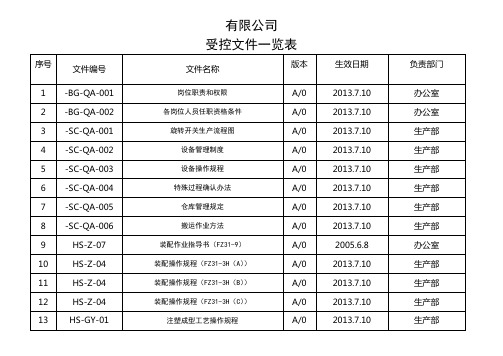 受控文件(三级文件)清单