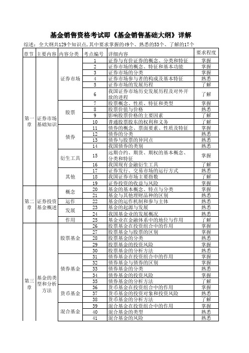 基金销售资格考试与基金从业资格考试大纲对比表