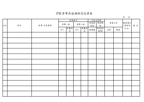 IPQC异常品追踪记录表