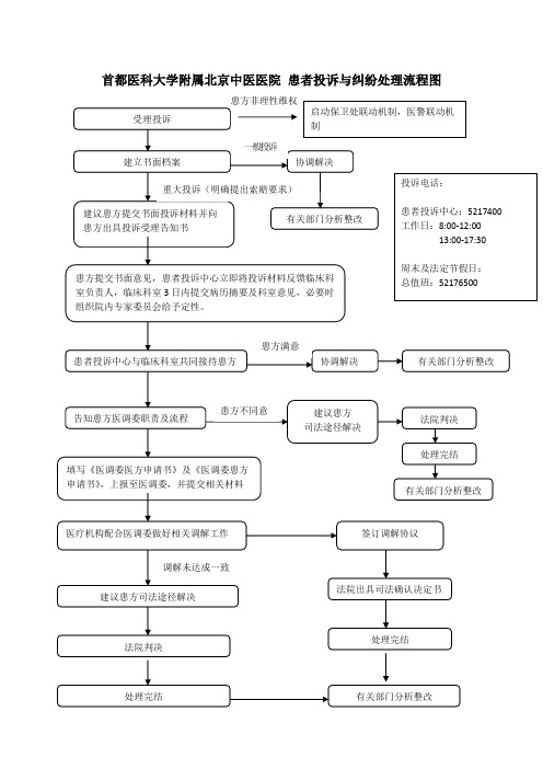 首都医科大学附属北京中医医院患者投诉与纠纷处理流程图