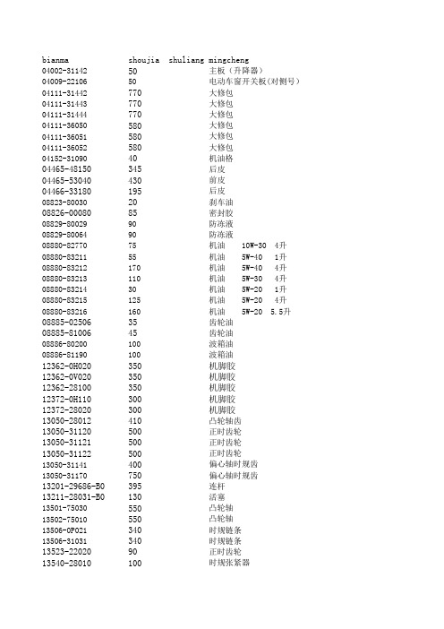 广州动力汽配2013.07.13