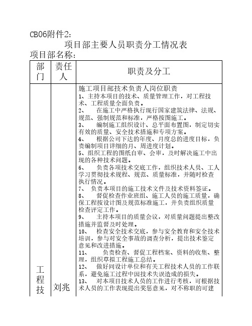 项目部主要人员职责分工情况表