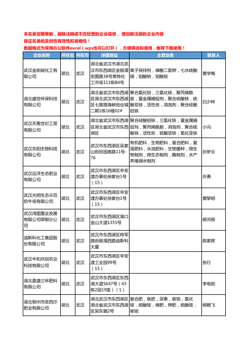 2020新版湖北省武汉化肥-肥料工商企业公司名录名单黄页联系方式大全99家