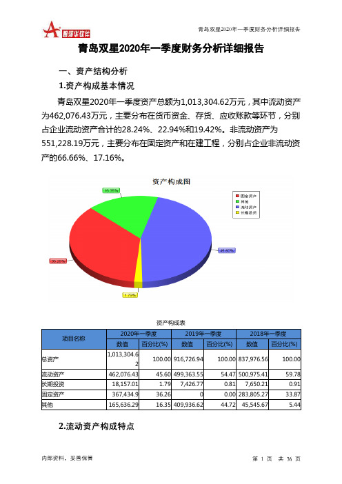 青岛双星2020年一季度财务分析详细报告