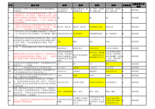 国家电网信息运维单选题题库100题-规章制度