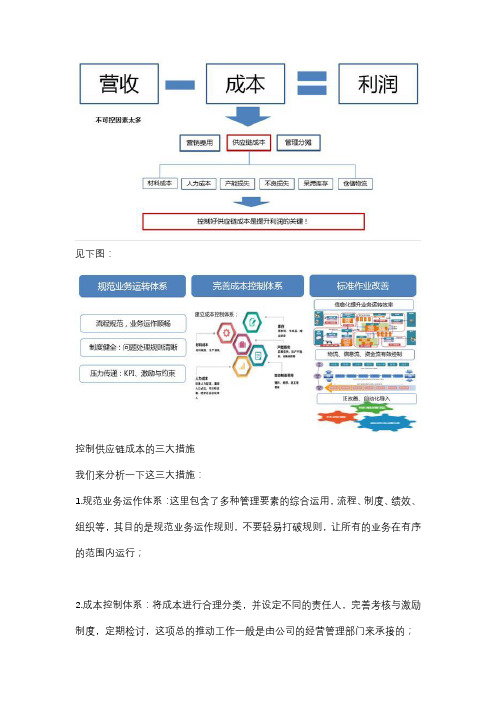 供应链目标分解与行动计划