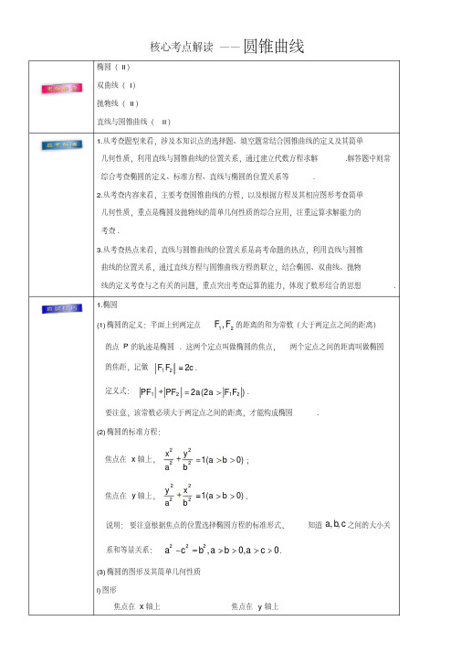 2018年高考理数考前20天终极冲刺攻略+圆锥曲线+Word版含答案