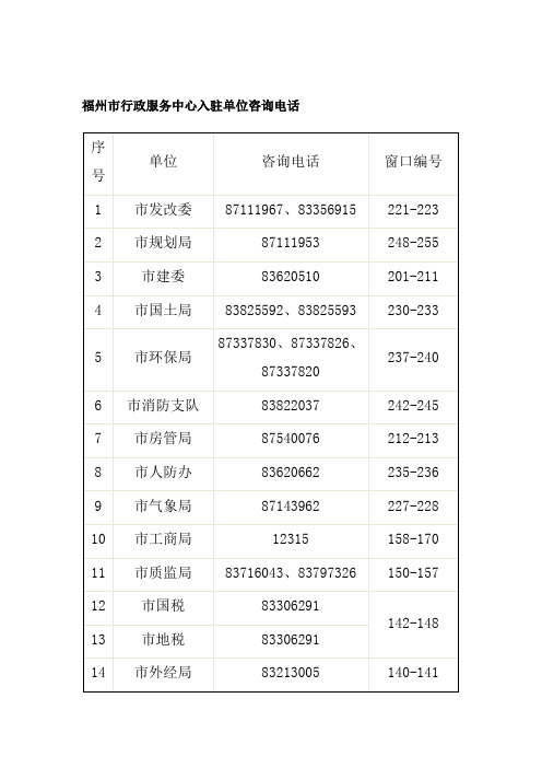 福州市行政服务中心入驻单位咨询电话