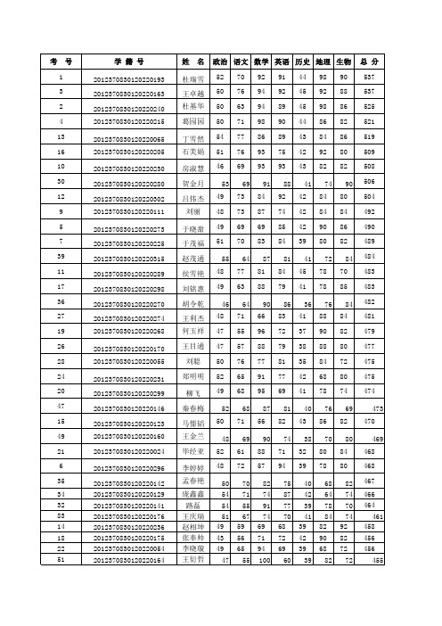 七年级2012——2013学年度第一学期教学质量检测成绩统计表七年级