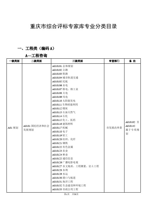 重庆市综合评标专家库专业分类目录(新)