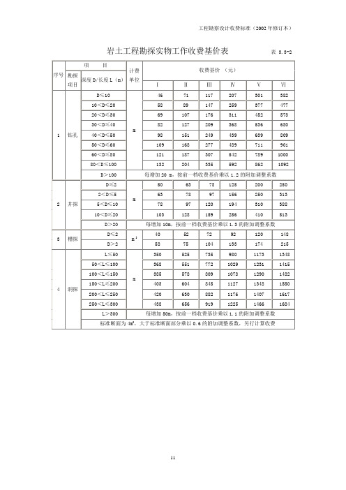 岩土工程勘探实物工作收费基价表