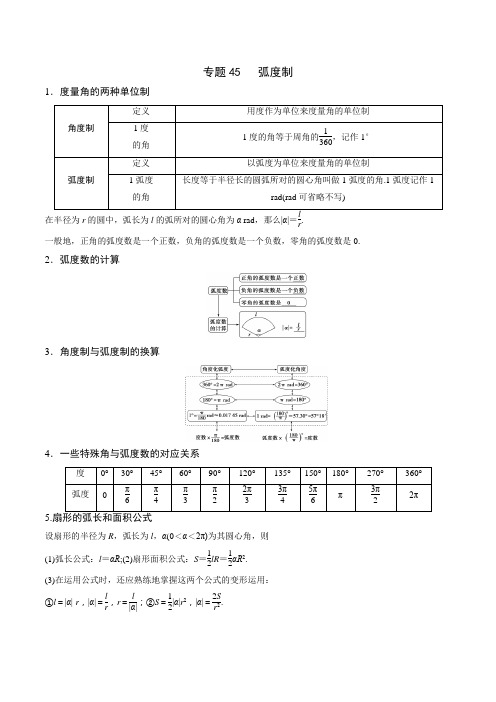 专题45 高中数学弧度制(解析版)