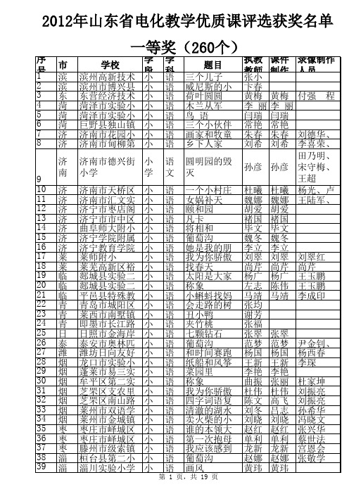 2012年山东省电教优质课获奖名单公布