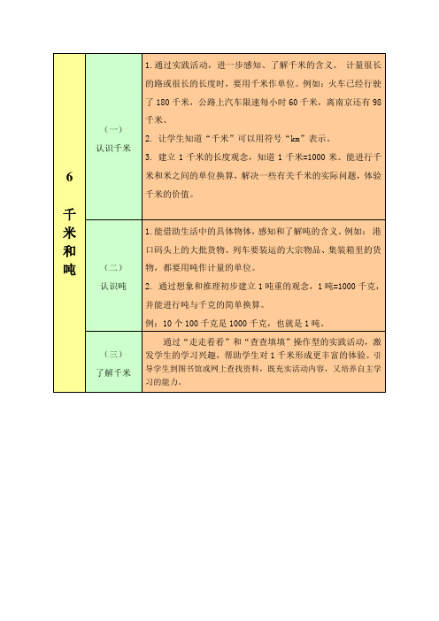 三年级数学下册教材梳理数与代数6千米和吨苏教版