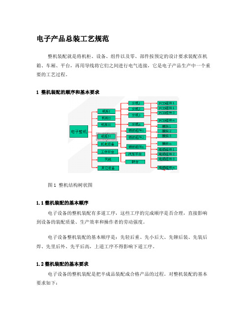 电子产品总装工艺规范