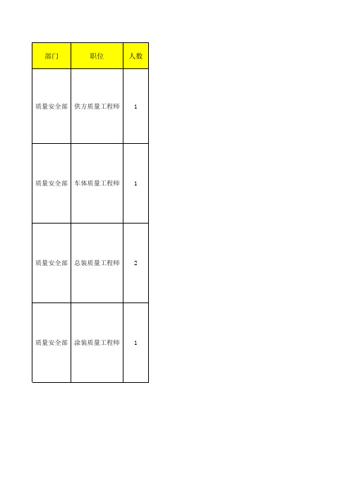 广东南车关键岗位招聘汇总 - 新会人才网