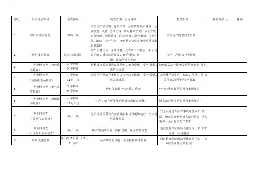 安全检查计划表