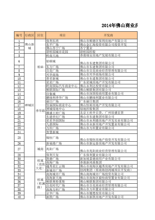 2015年佛山商业房地产项目盘点