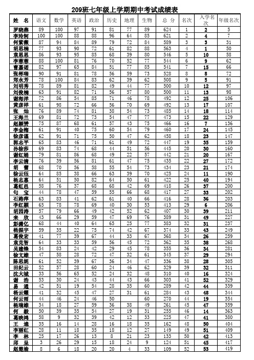 209七年级期中考试成绩1