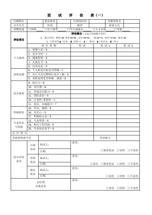 最全招聘面试评估表(五种)