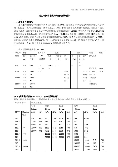 无尘车间洁净度标准