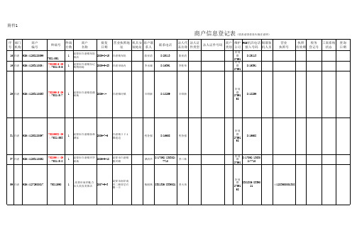 最新商户信息登记表