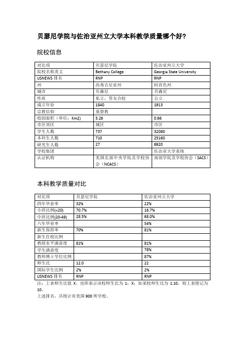 贝瑟尼学院与佐治亚州立大学本科教学质量对比