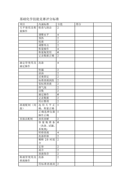 基础化学技能竞赛评分标准