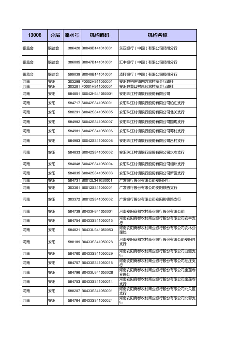 2018年最新河南省所有银行分支机构大全(金融)