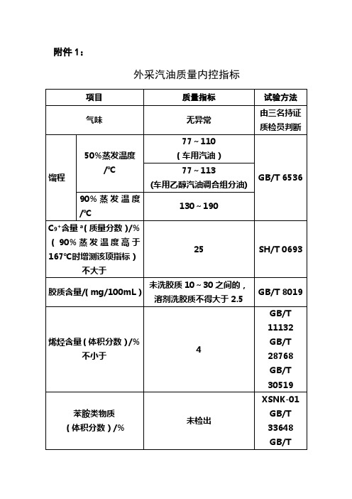 外采汽油质量内控指标