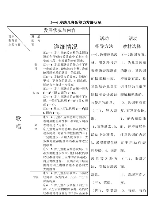 3-6岁幼儿音乐能力发展线条表