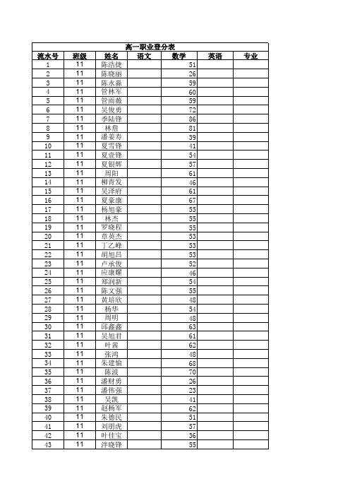 2014学年第一学期数学期末高一登分表