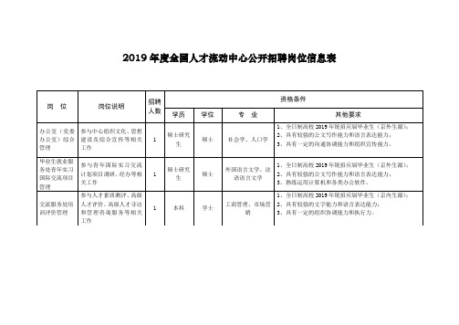 2019年度全国人才流动中心公开招聘岗位信息表