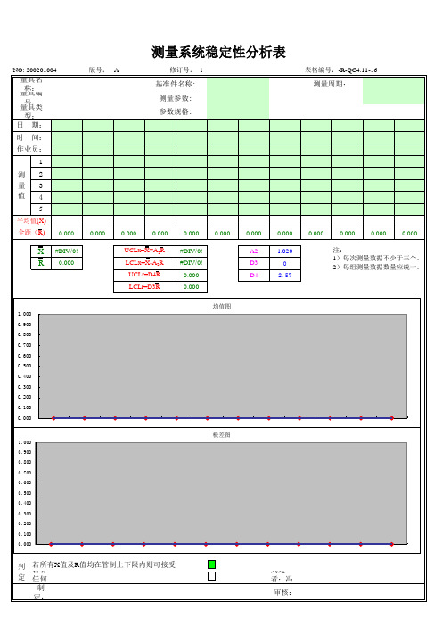 MSA 分析表