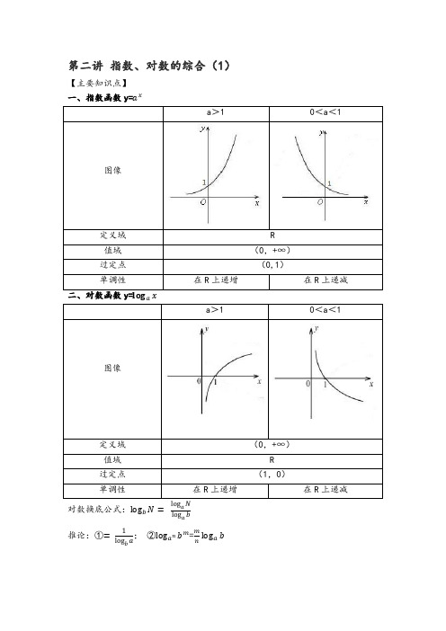 高一数学-指数、对数函数的综合(1)