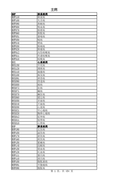 TCD主病+主证编码