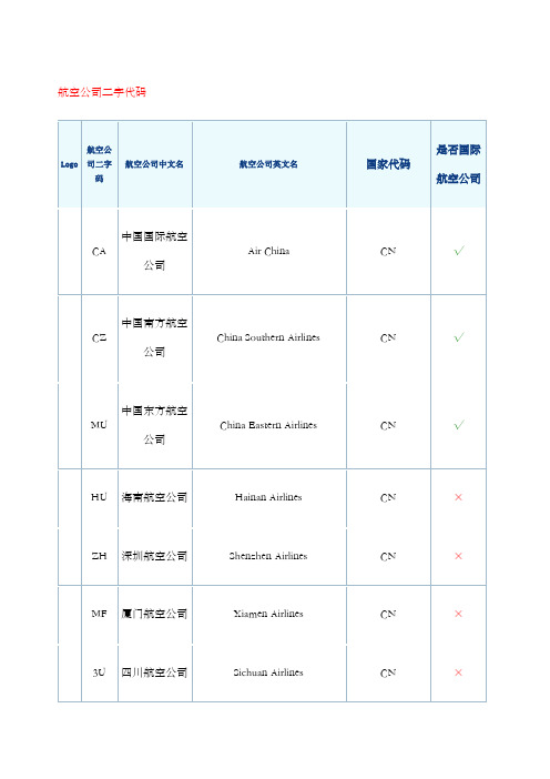 航空公司二字代码